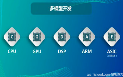 算力模型可以用于炒股吗