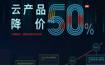 阿里云与京东云的价格竞争及其对AI产业发展的影响