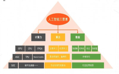 超算云与智算云的区别