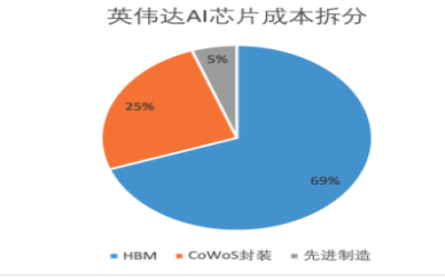 算力竞争下的HBM战略地位与国力之争