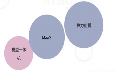 2024年5月GPU服务器&GPU租赁市场分析
