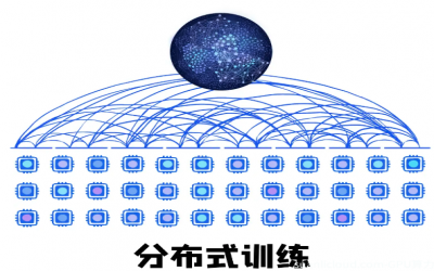 算力训练模型的原理