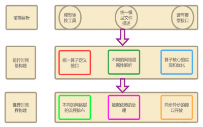算力推理模型的原理