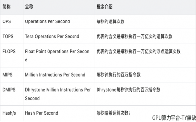 算力单位与算力计算方式详解