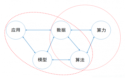 算力模型的分类