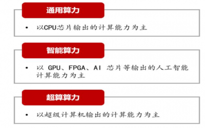 从专业视角解读算力的概念、分类和作用
