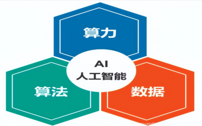 国内和海外算力大模型分析