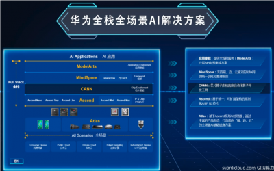 华为昇腾发展阶段分析