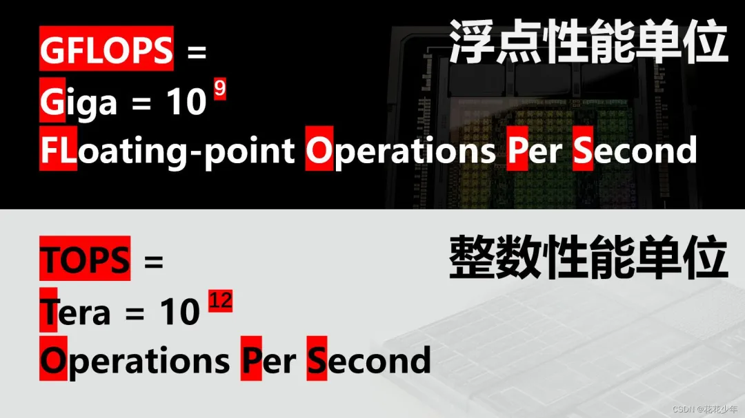 AI芯片-算力相关介绍_tflops-CSDN博客