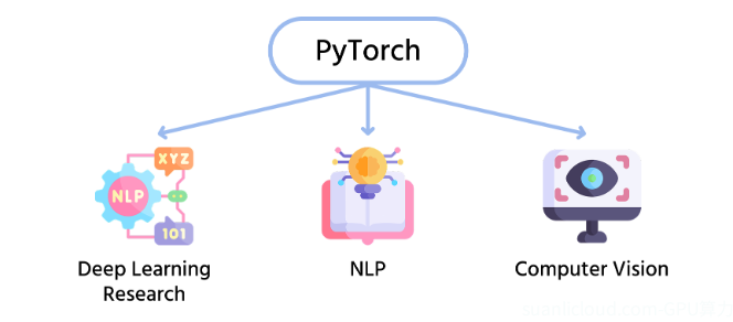 什么是 PyTorch？为什么 AI 开发离不开它？