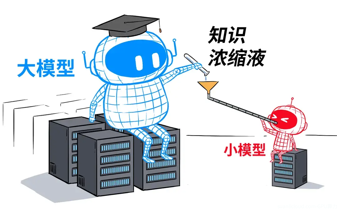 什么是 AI 模型蒸馏？为什么大模型厂商要防它？